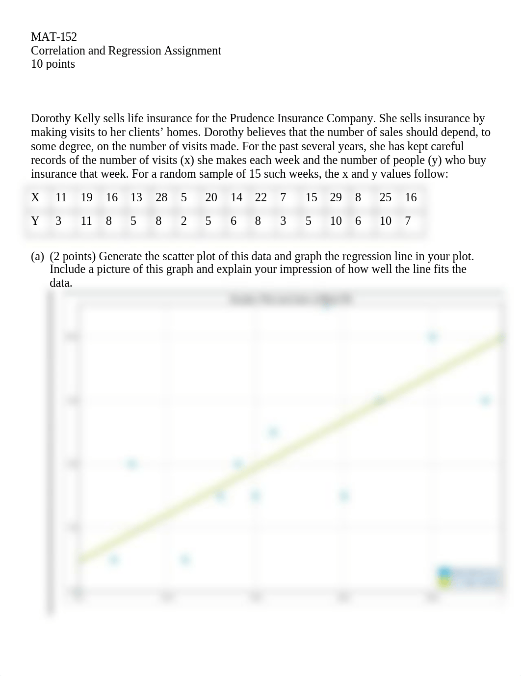 Correlation and Regression Assignment F18 (1).docx_df1m77t91rr_page1