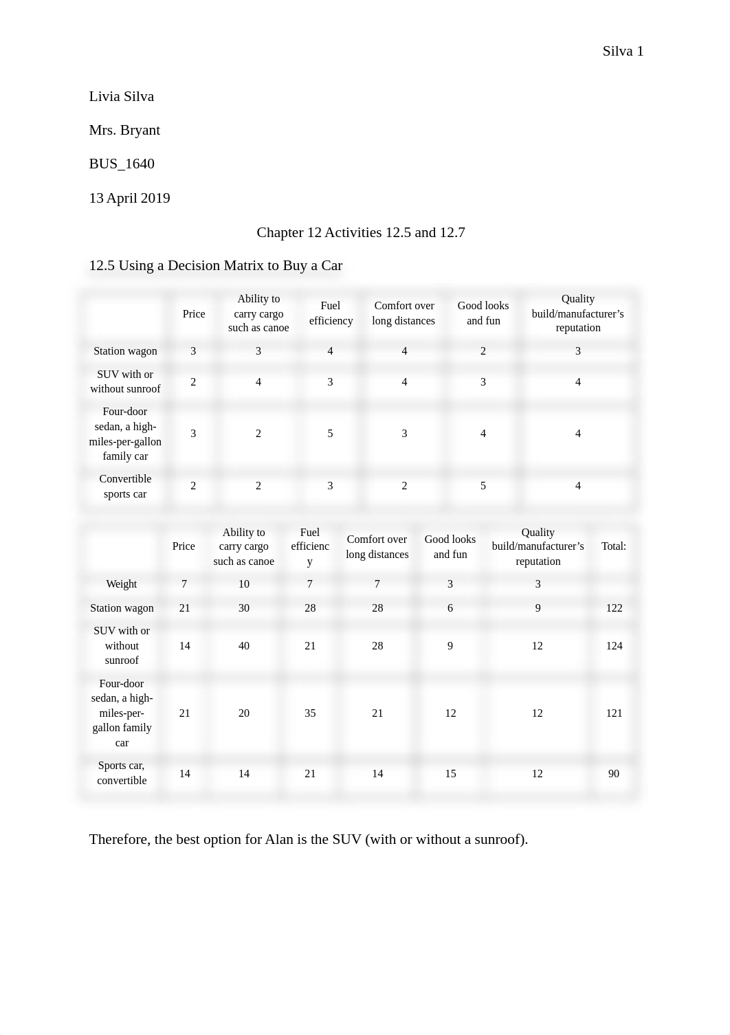 Chapter 12 Activities 12.5 and 12.7.docx_df1n49frc4f_page1