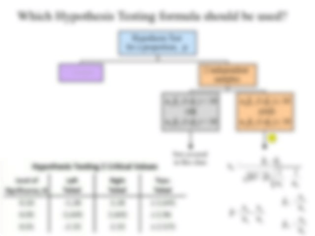 Hypothesis Testing Flow Chart.pdf_df22cwnpikm_page4