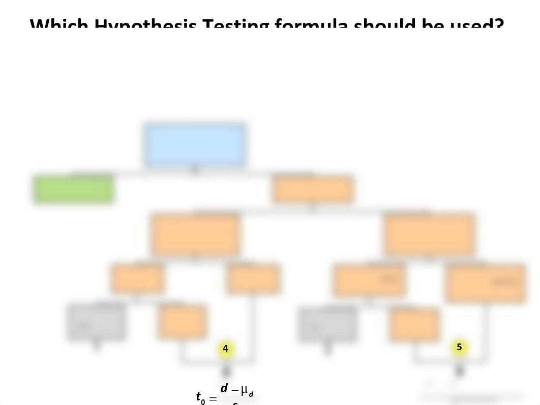 Hypothesis Testing Flow Chart.pdf_df22cwnpikm_page2