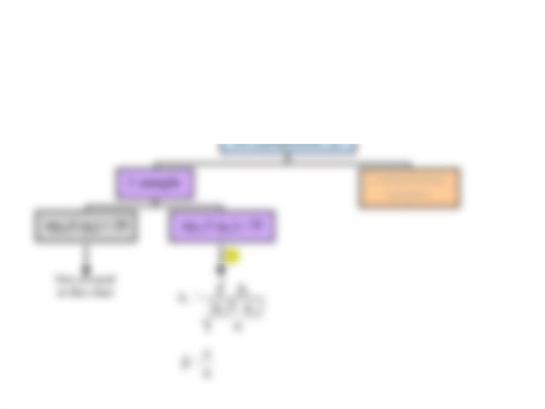 Hypothesis Testing Flow Chart.pdf_df22cwnpikm_page3