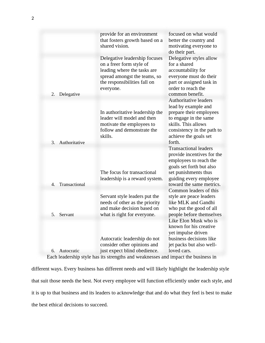 Unit 5 - Individual Project.docx_df23xfda97i_page2