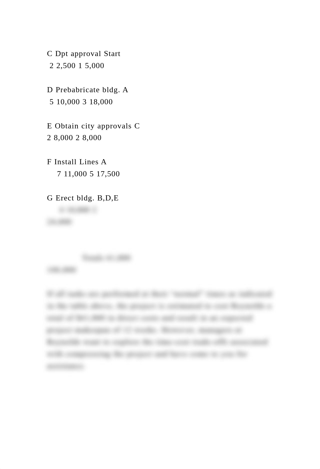 1) The Reynolds Construction Company has received a contract t.docx_df26tzv6l1e_page3