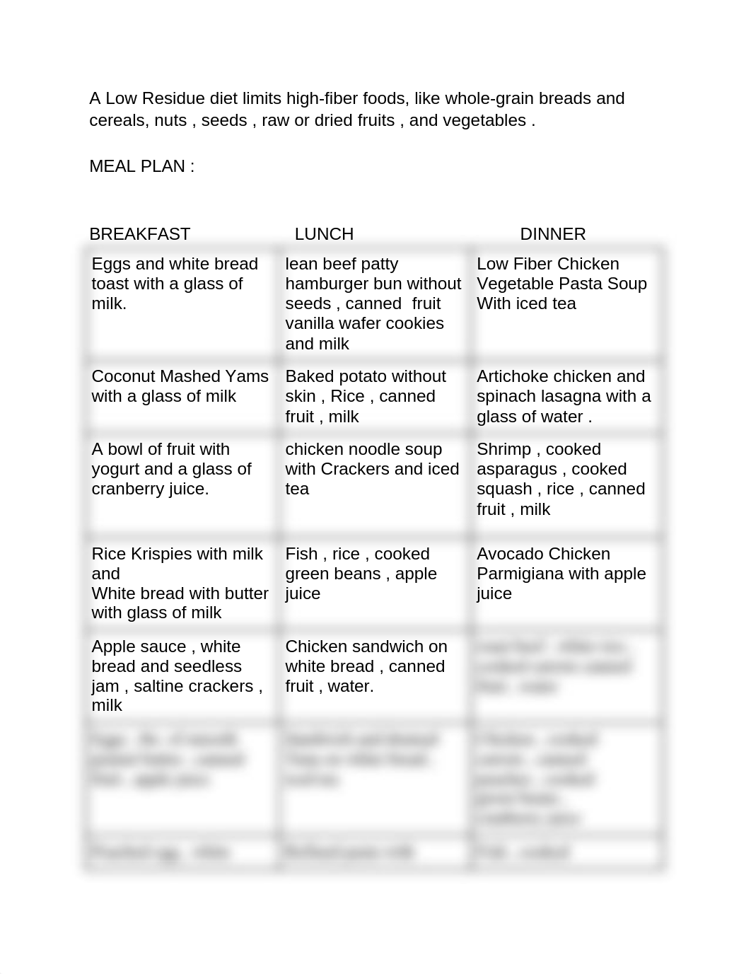 Low residue diet paper .docx_df29n2y83qs_page1