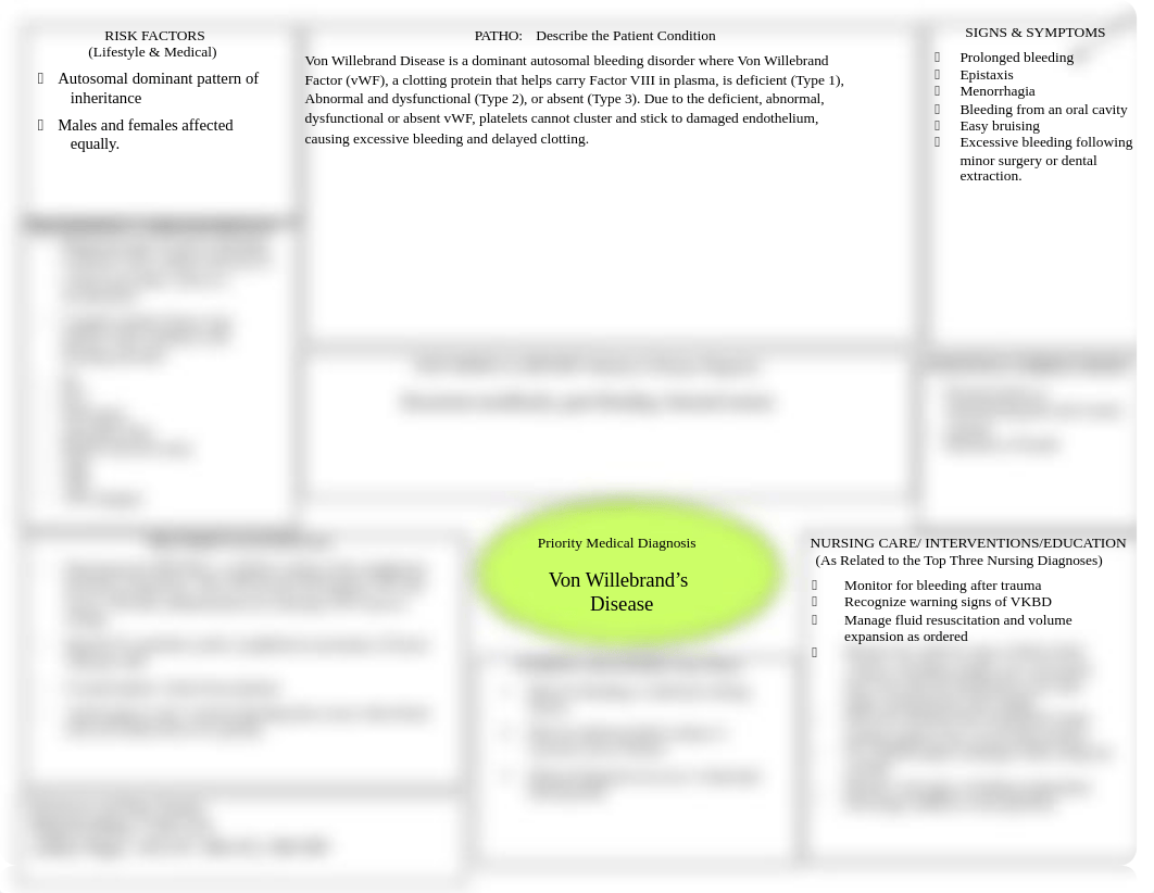 Concept Map- Von Willebrands Disease.doc_df2brulromx_page1