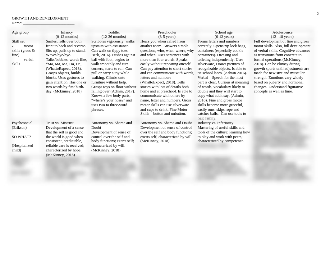 Pediatric__Growth-Development-Worksheet.docx_df2iz0hg5d2_page1