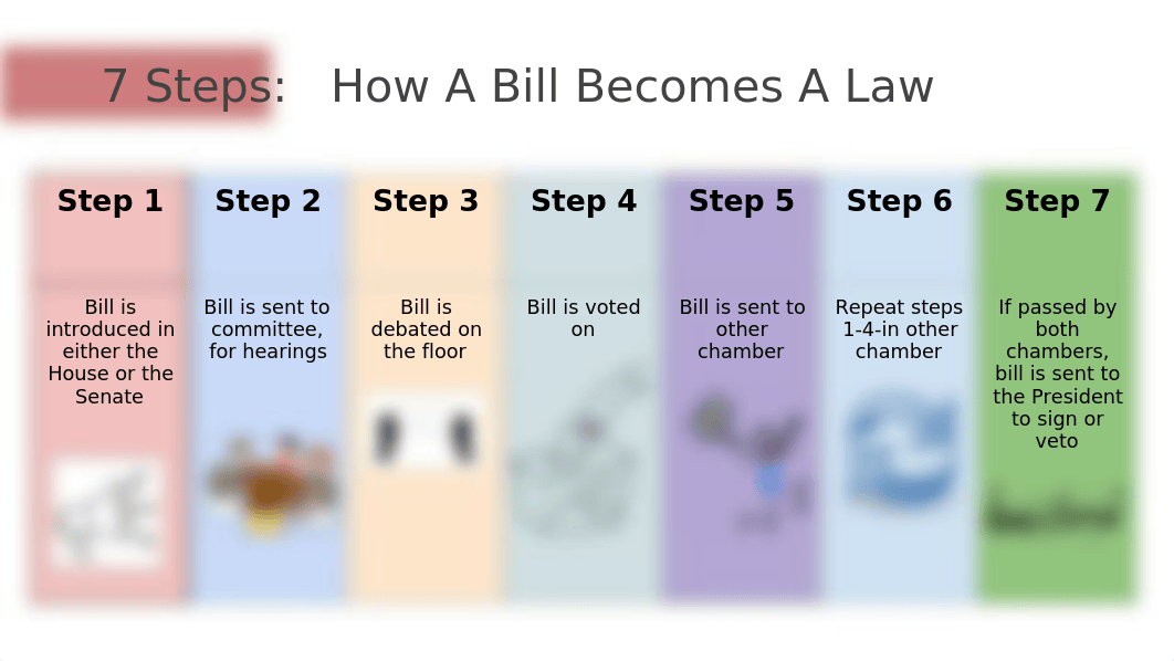 How A Bill Becomes A Law H.R. 6201.pptx_df2l4lbia1t_page2