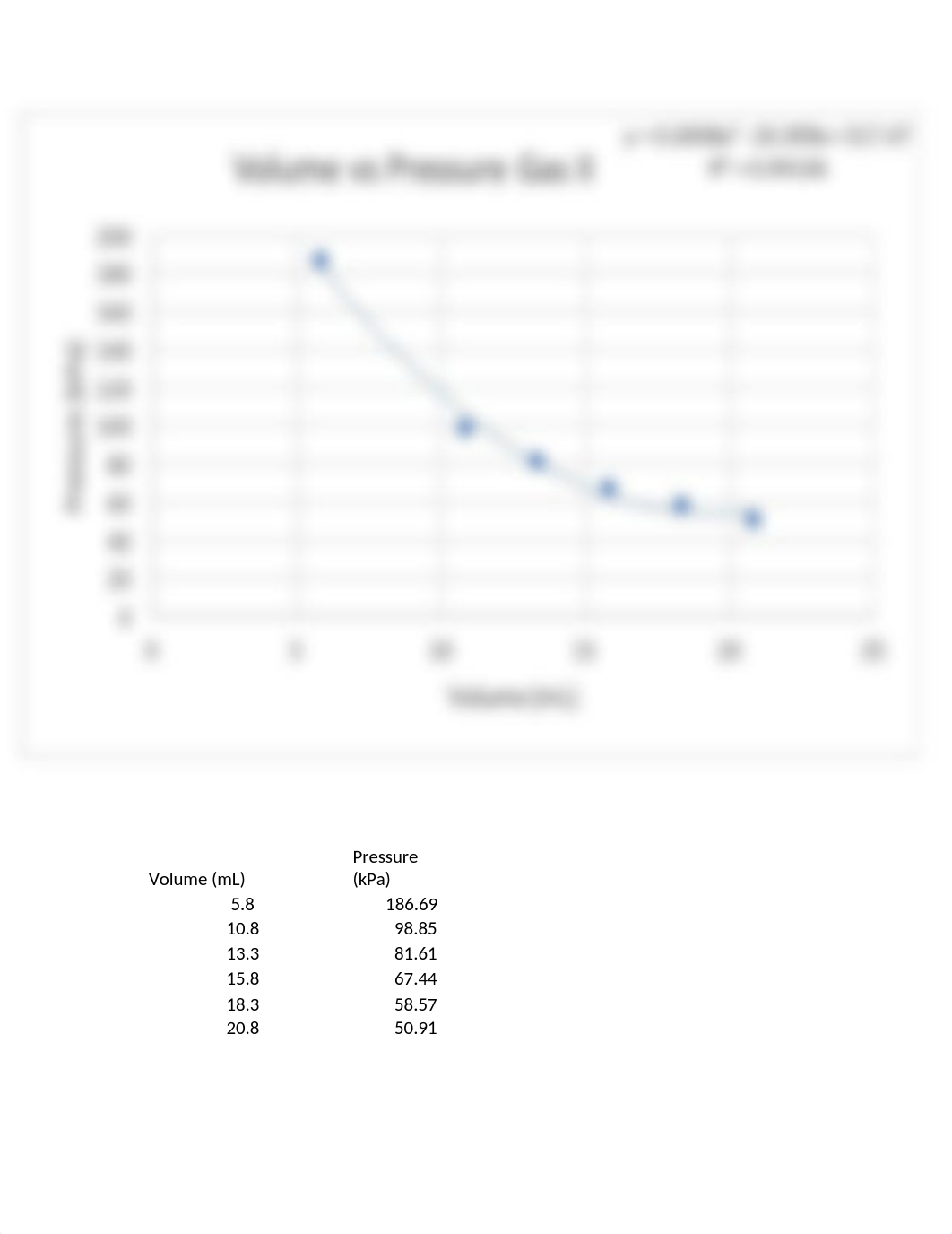 Exp 9 - Gas Laws Report.doc_df2m3fnmv6u_page3