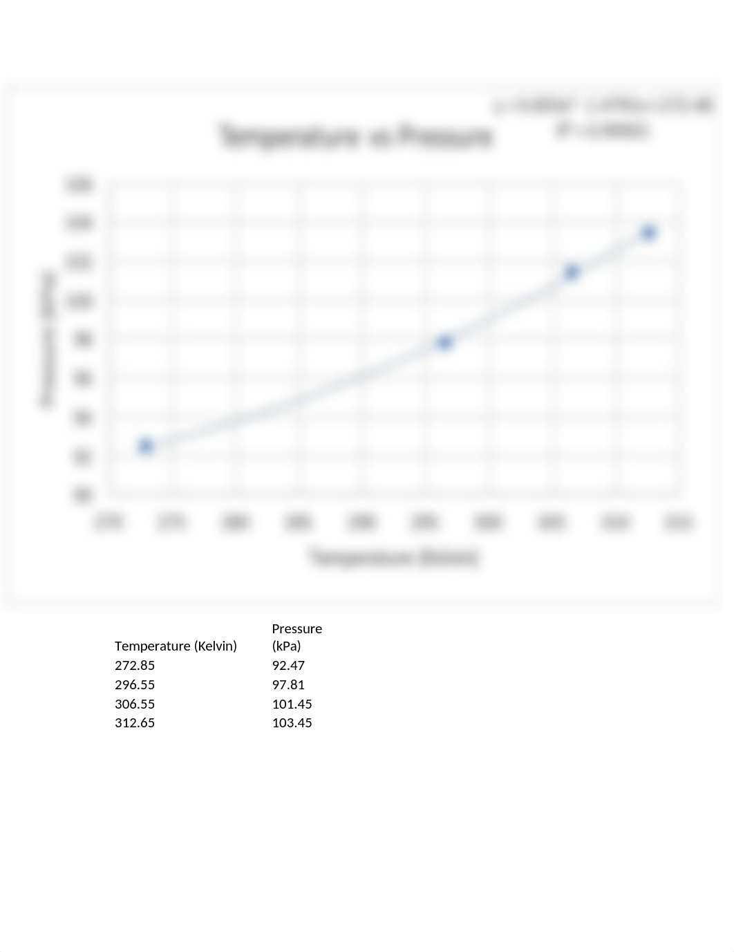 Exp 9 - Gas Laws Report.doc_df2m3fnmv6u_page4