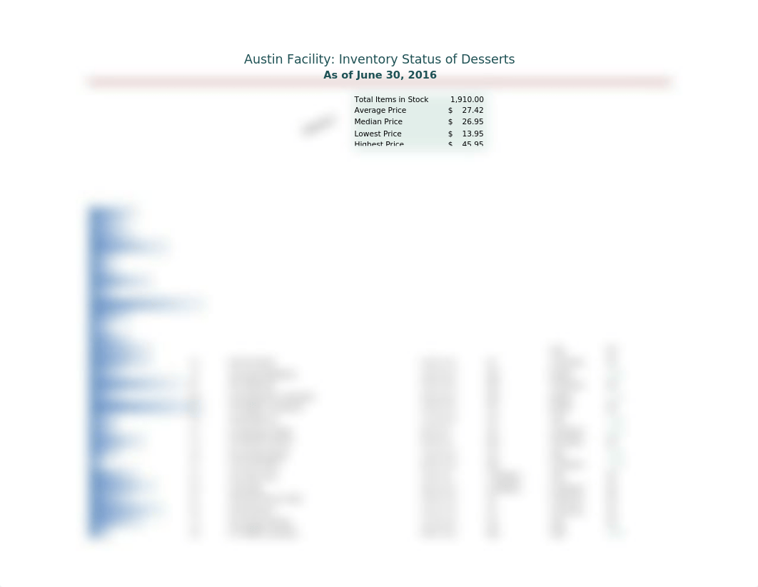 _Excel_2E_Desserts_Inventory_AS.xlsx_df2mg69g7d0_page1