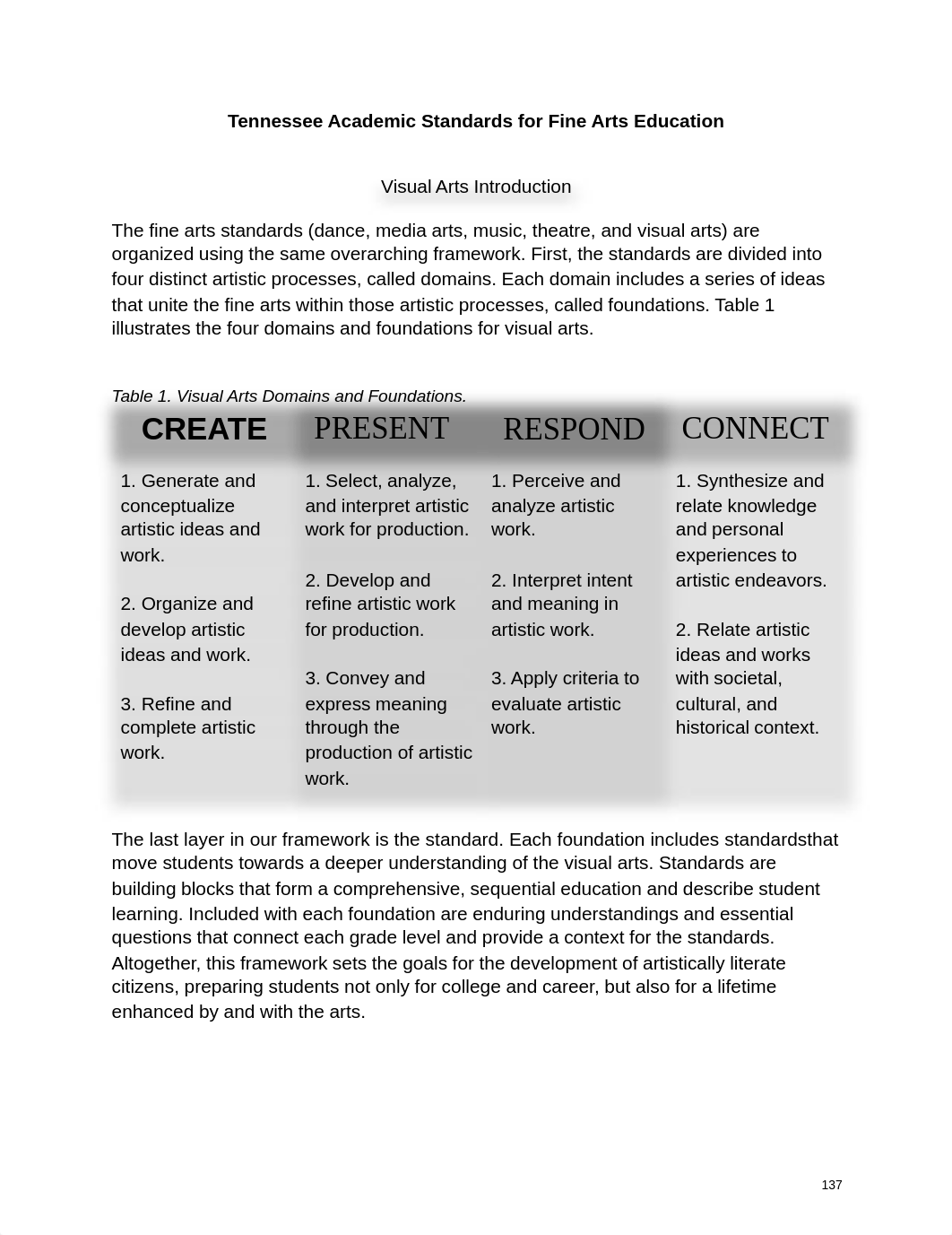 Tennessee Academic Standards for Fine Arts.pdf_df2u3fhquxc_page1