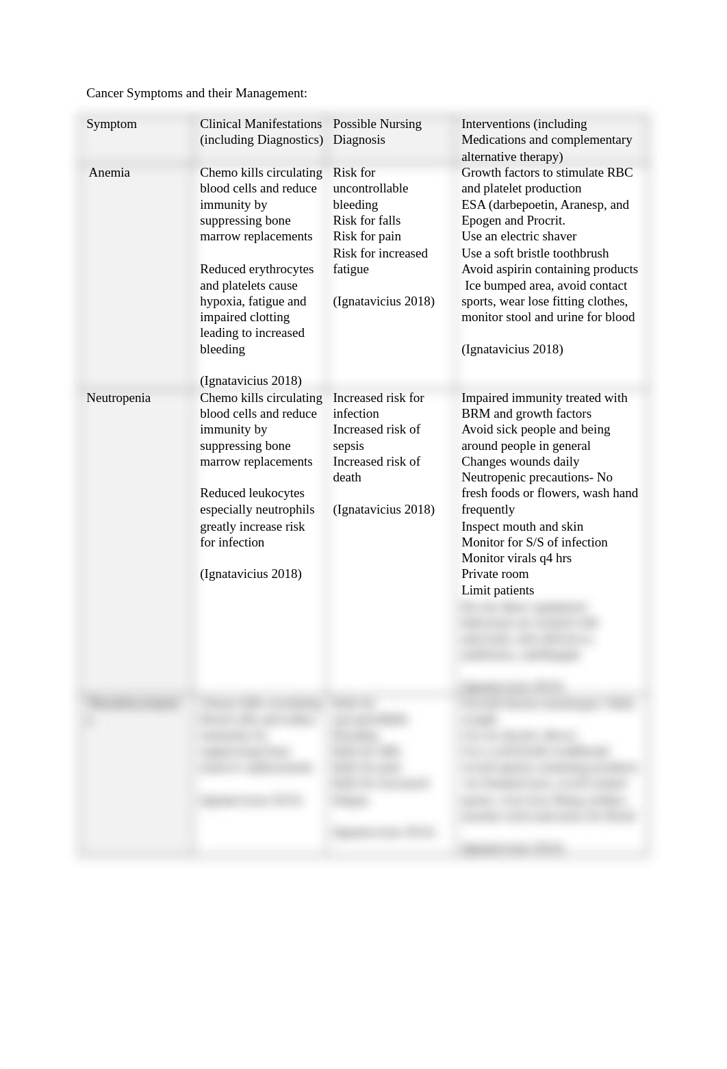 Cancer Symptoms Management Table (1).docx_df2wbizi2ul_page1