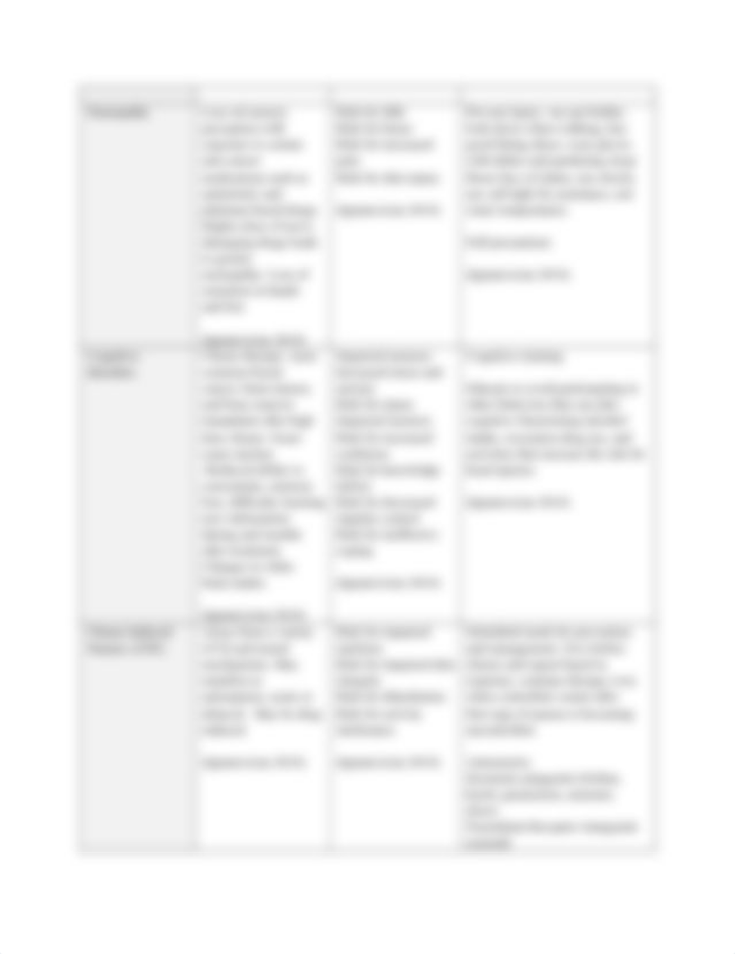 Cancer Symptoms Management Table (1).docx_df2wbizi2ul_page2