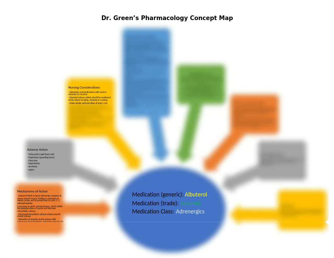 Pharm Concept Map (1).docx_df32dw70s41_page1