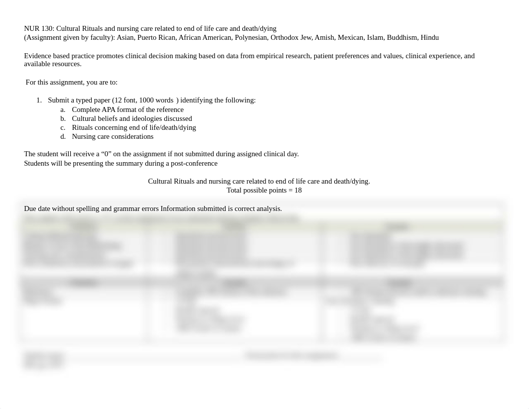 end of life, death and dying cultural assignment with rubric.doc_df33n2iihoh_page1