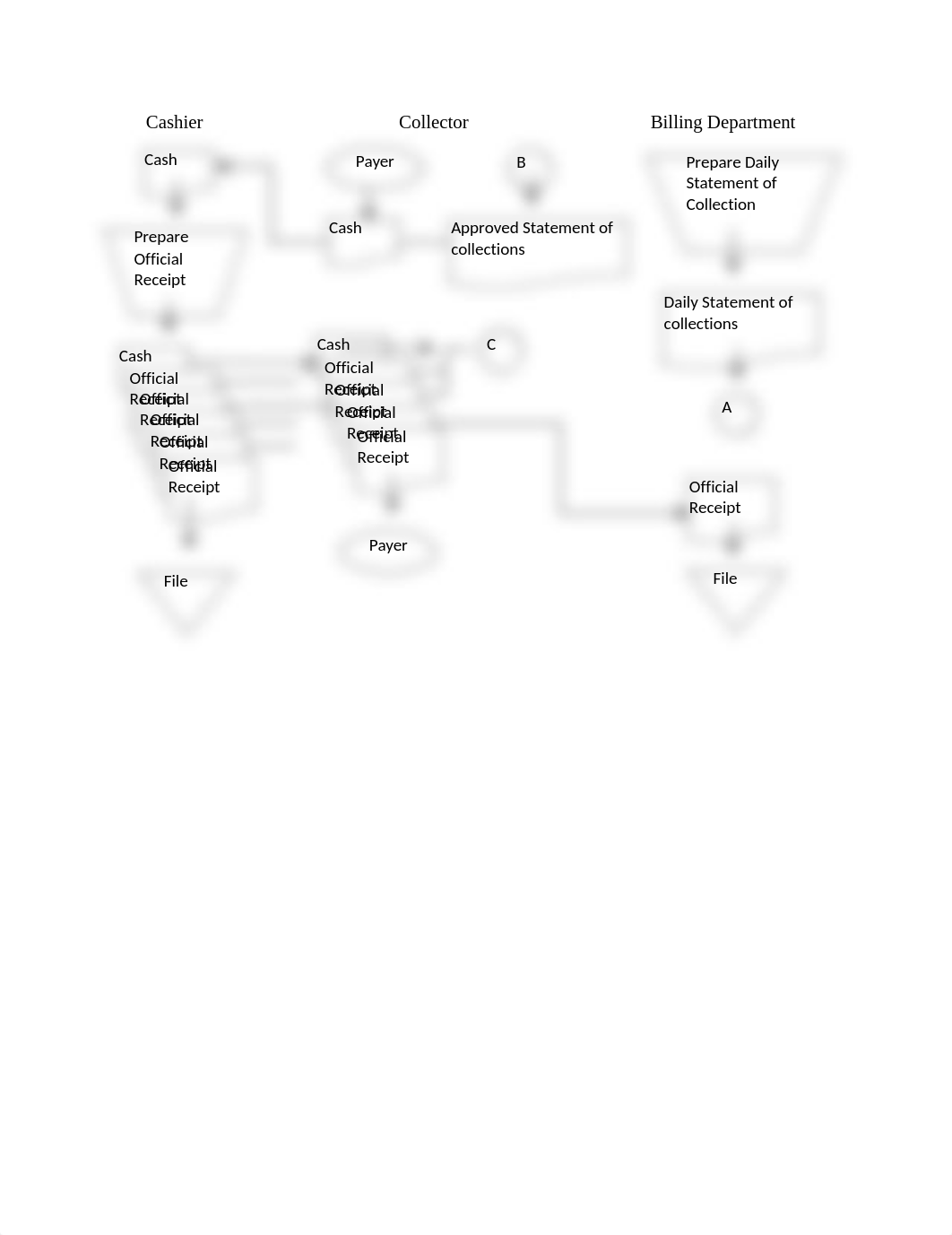 Cash Receipt (Revenue Cycle)_df3609vmq8e_page2