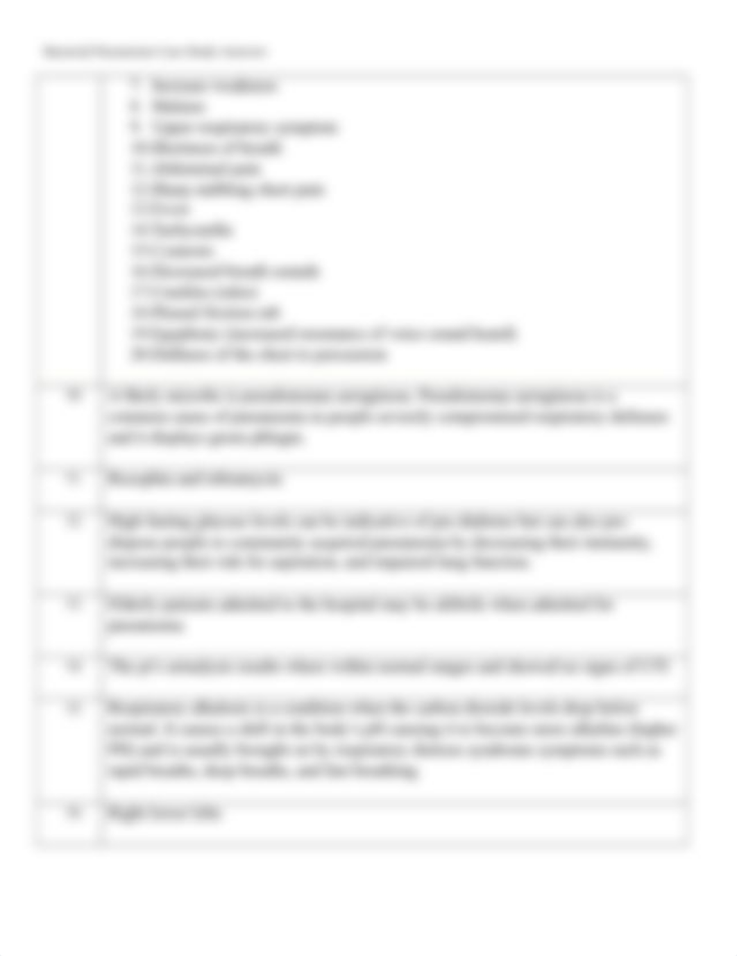 Bacterial Pneumonia Case Study Answers (1).docx_df3ahbfuz28_page2