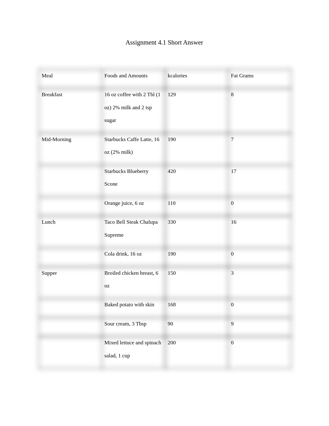 Assignment 4.1 Short Answer.pdf_df3cg7eoeew_page1