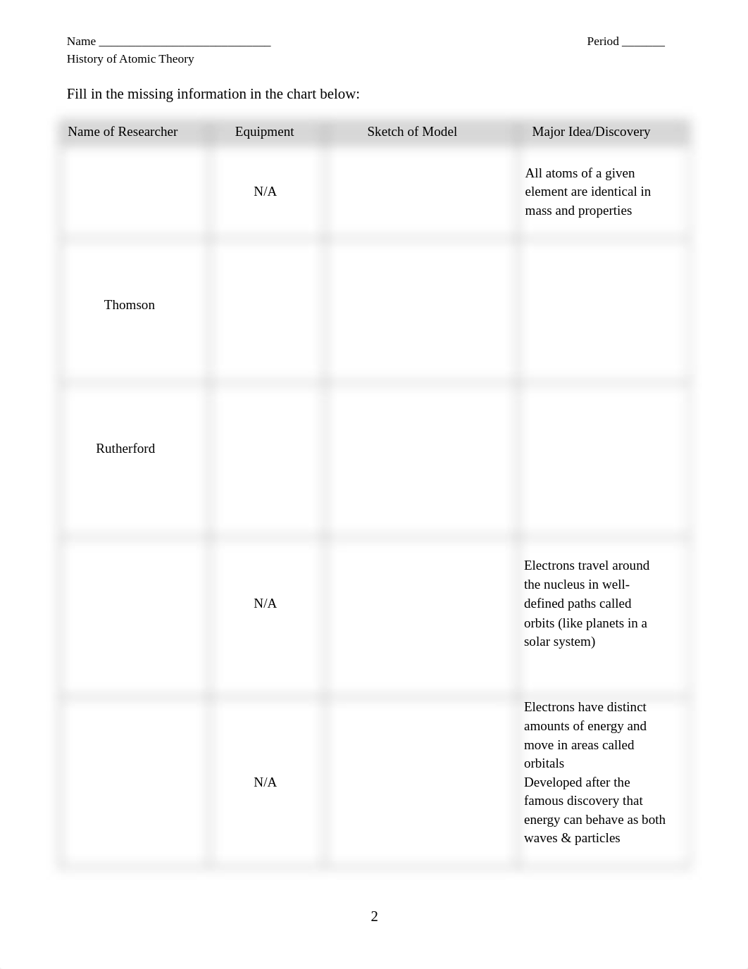 2014---practice-packet---unit-2---atomic-theory-student-2012---DOLGOS.pdf_df3ck7gmgup_page2