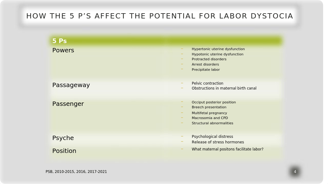 Ricci Ch21 Nursing Management of Labor and Birth at Risk instructor.2.2021.pptx_df3fyywzcwx_page4