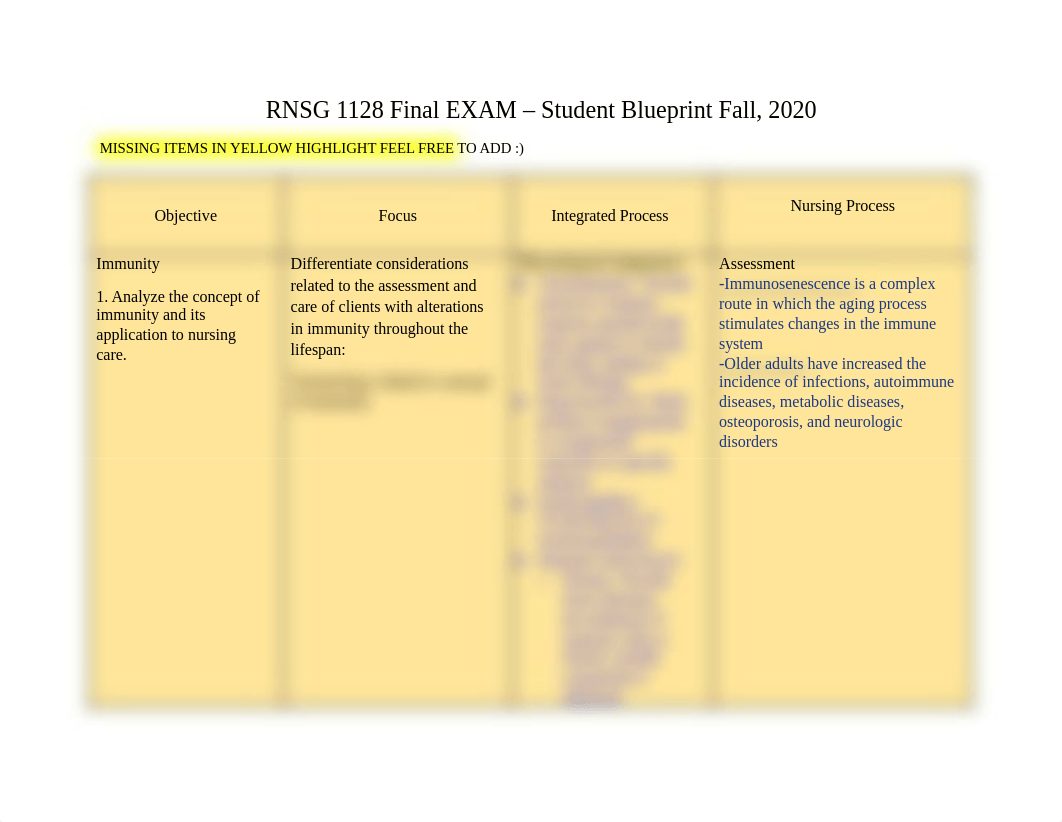 FINAL EXAM-1128 Final EXAM STUDENT BLUEPRINT-Revised  -YB (1) (4).pdf_df3h0efm2no_page1