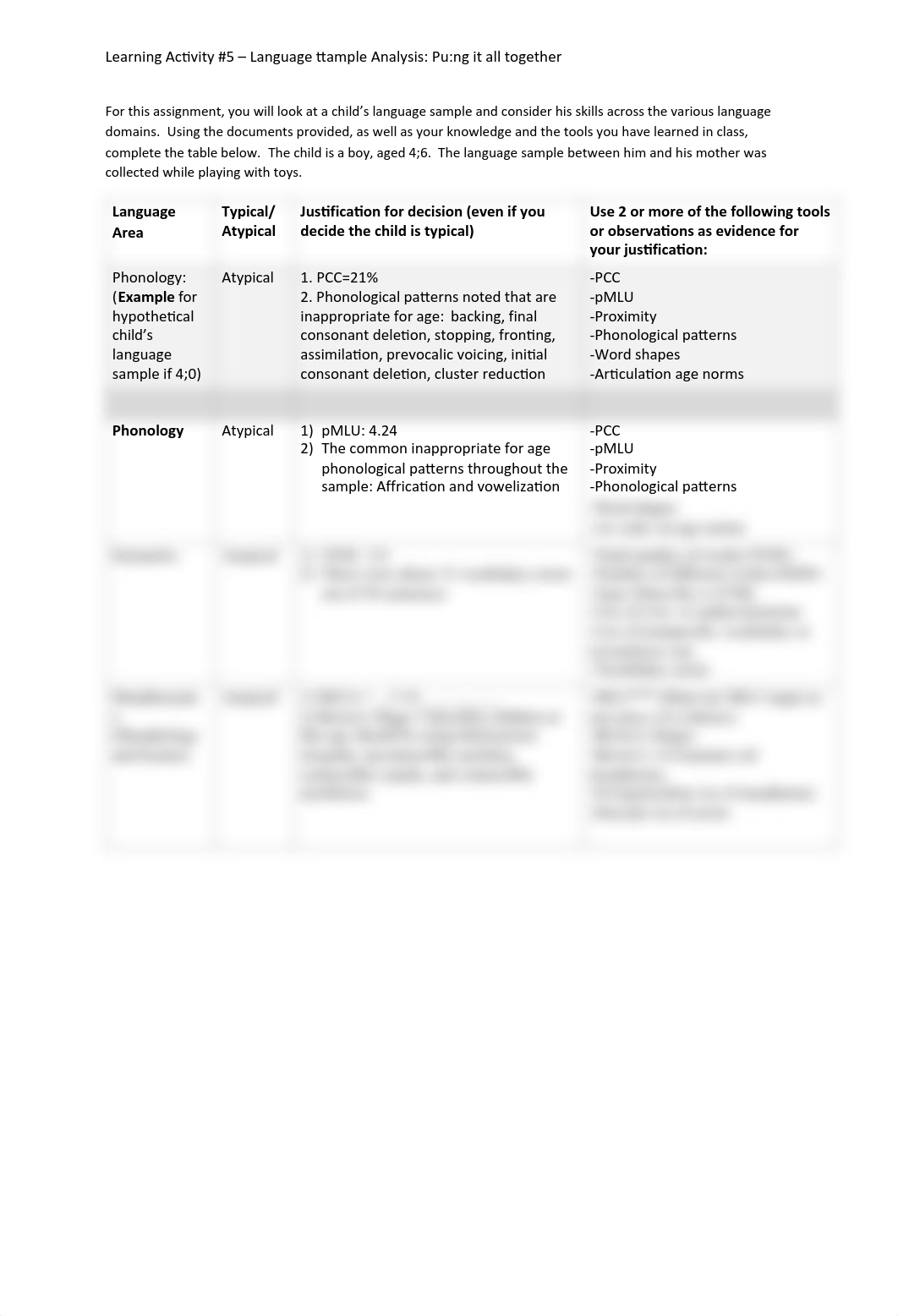 LA # 5 Language Sample Analysis Megan Dwelle.pdf_df3j67xjry4_page1