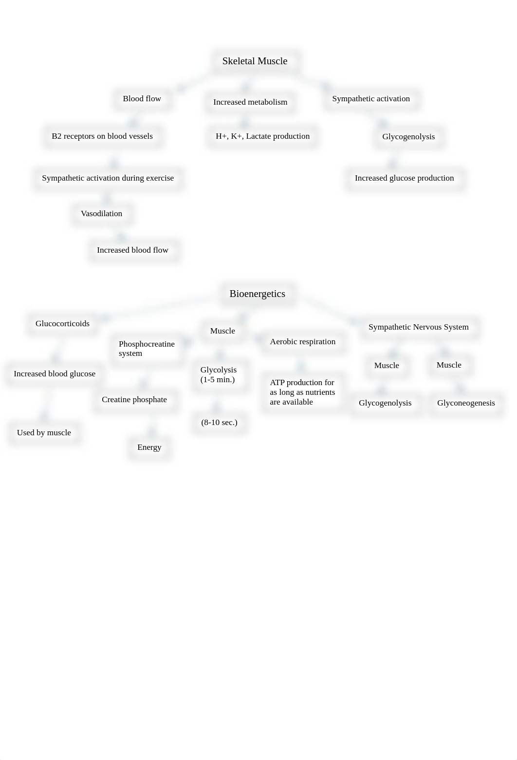 Exercise concept map.docx_df3knbijkcm_page2