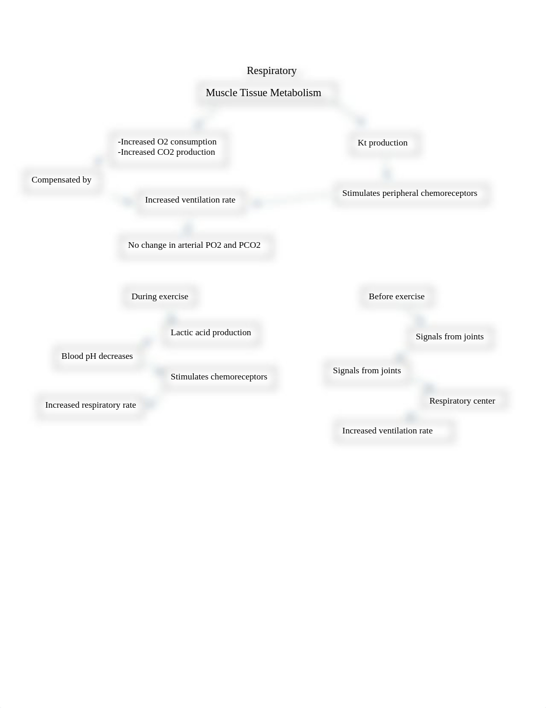 Exercise concept map.docx_df3knbijkcm_page1