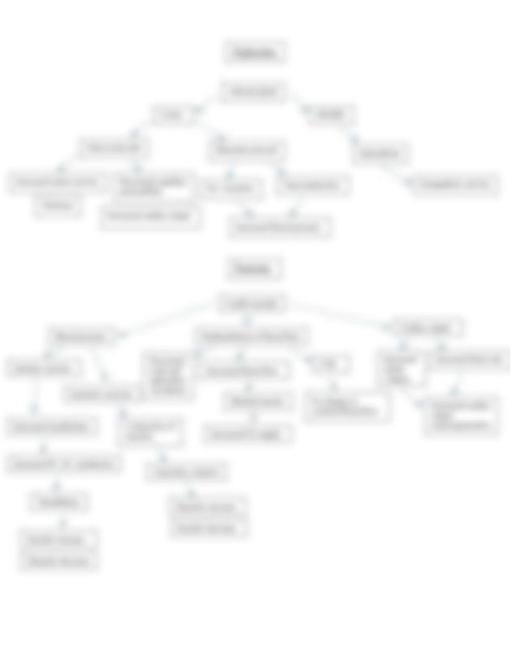 Exercise concept map.docx_df3knbijkcm_page3