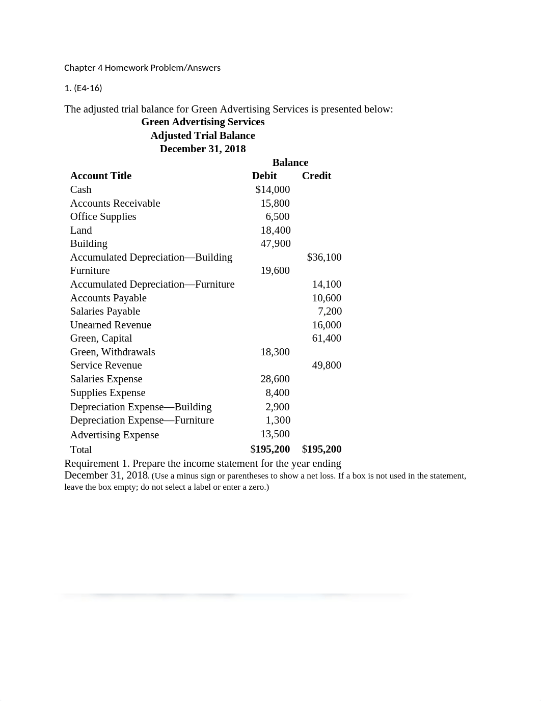 Ch. 4 HW Answers.docx_df3ng8sm7s2_page1