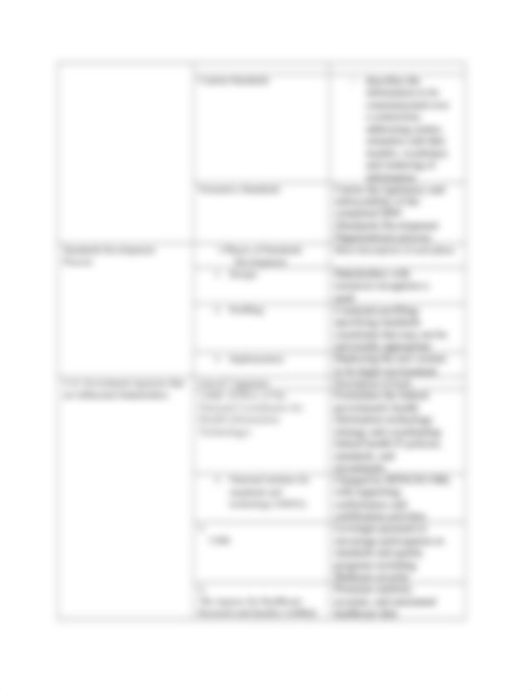 Week 7 Data Interchange Standards Worksheet (1) (1).docx_df41tnksowk_page2