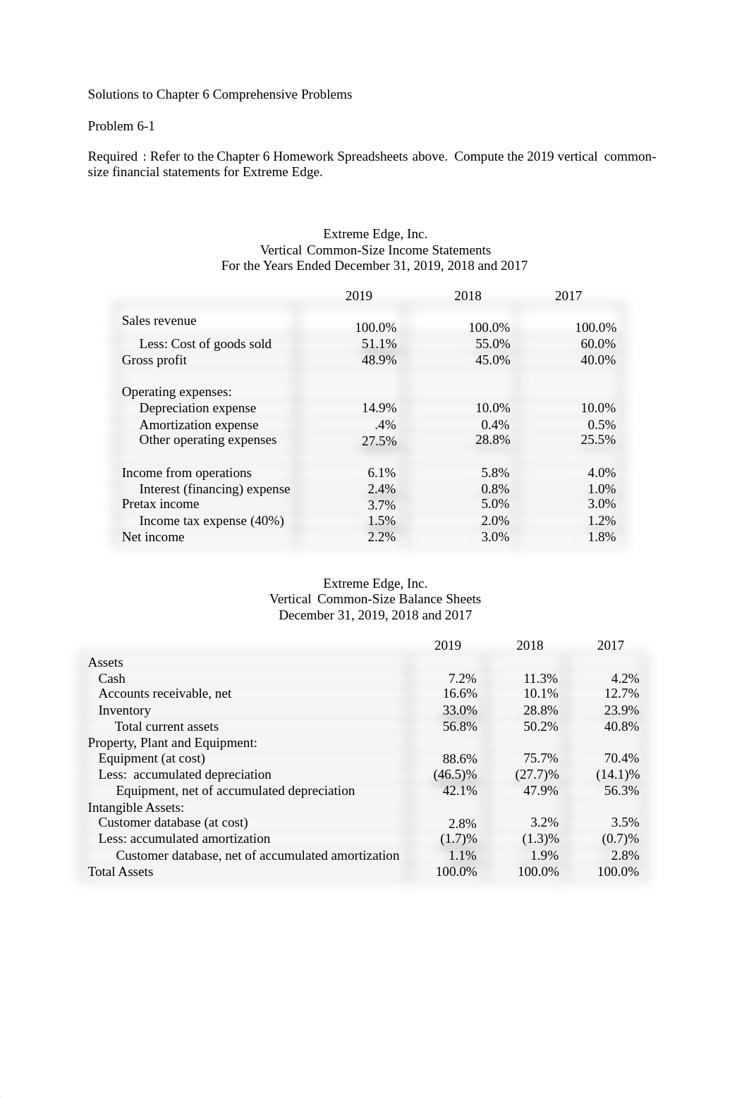 Solutions to Chapter 6 Comprehensive Problems.pdf_df4fok51f05_page1