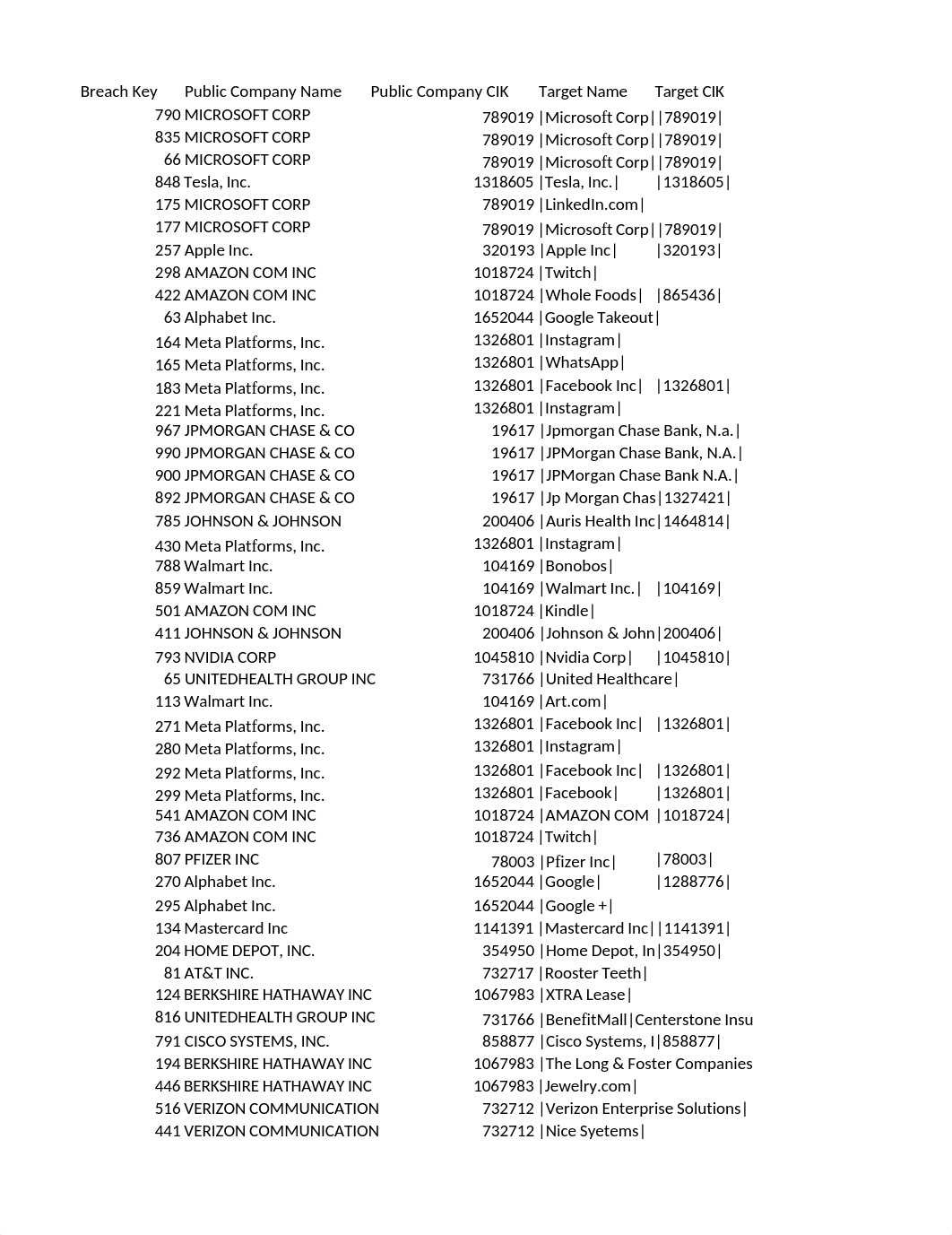 Cybersecurity Breached Firm - Population.xlsx_df4p8r06h57_page1