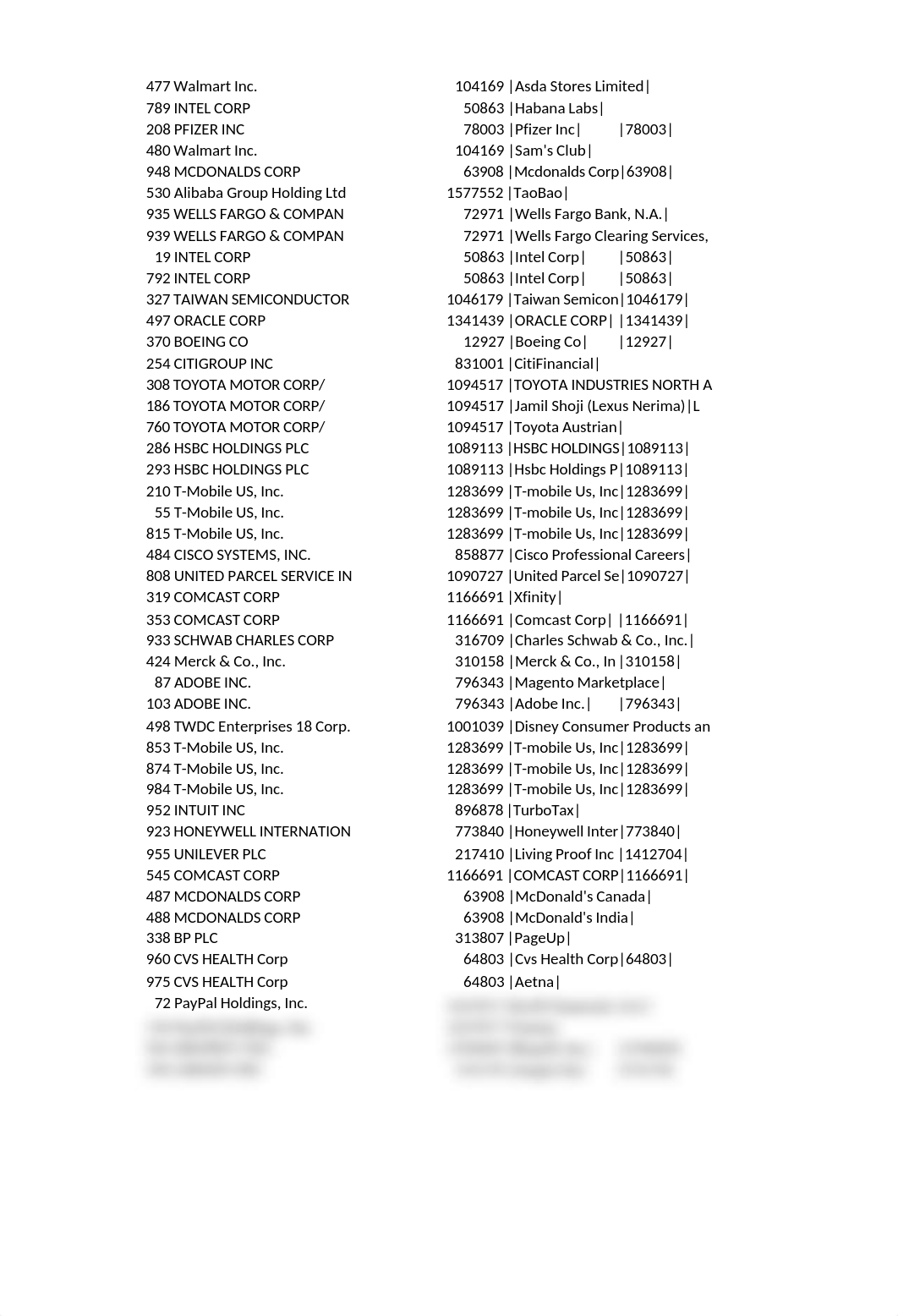 Cybersecurity Breached Firm - Population.xlsx_df4p8r06h57_page2