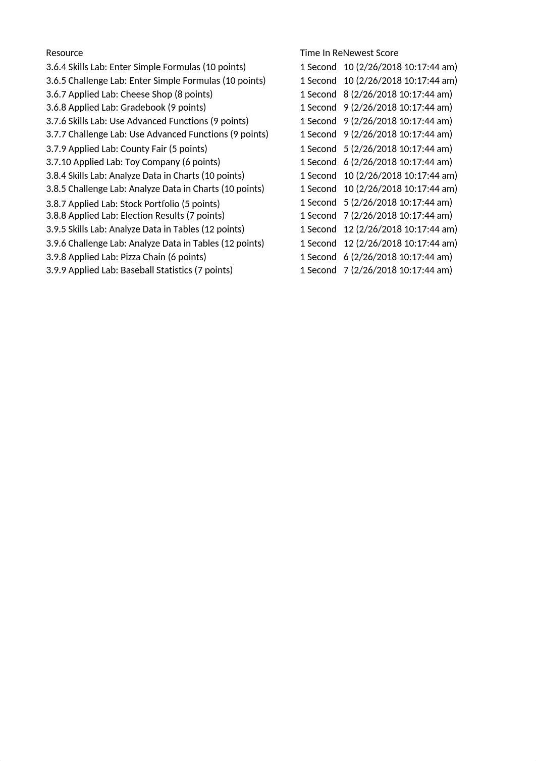 LabSim 3.6.4 - 3.9.9 LackeyT.xlsx_df4pqrpbxci_page1