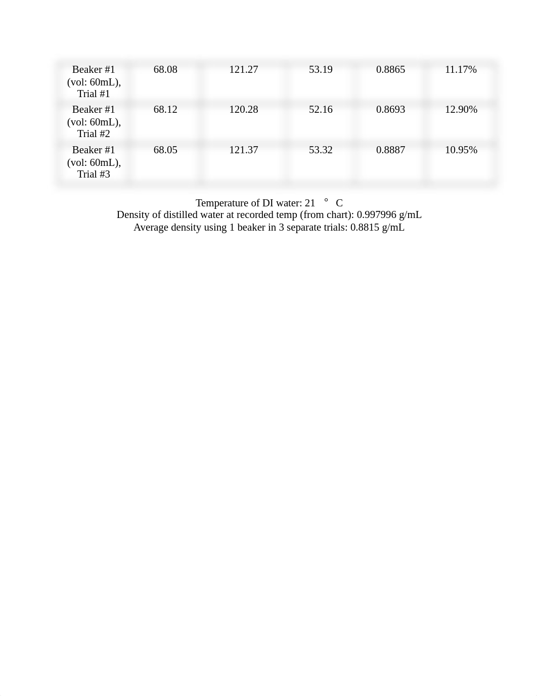 Experiment 1 Chem111 Final (1).docx_df4qx1hz1jx_page2