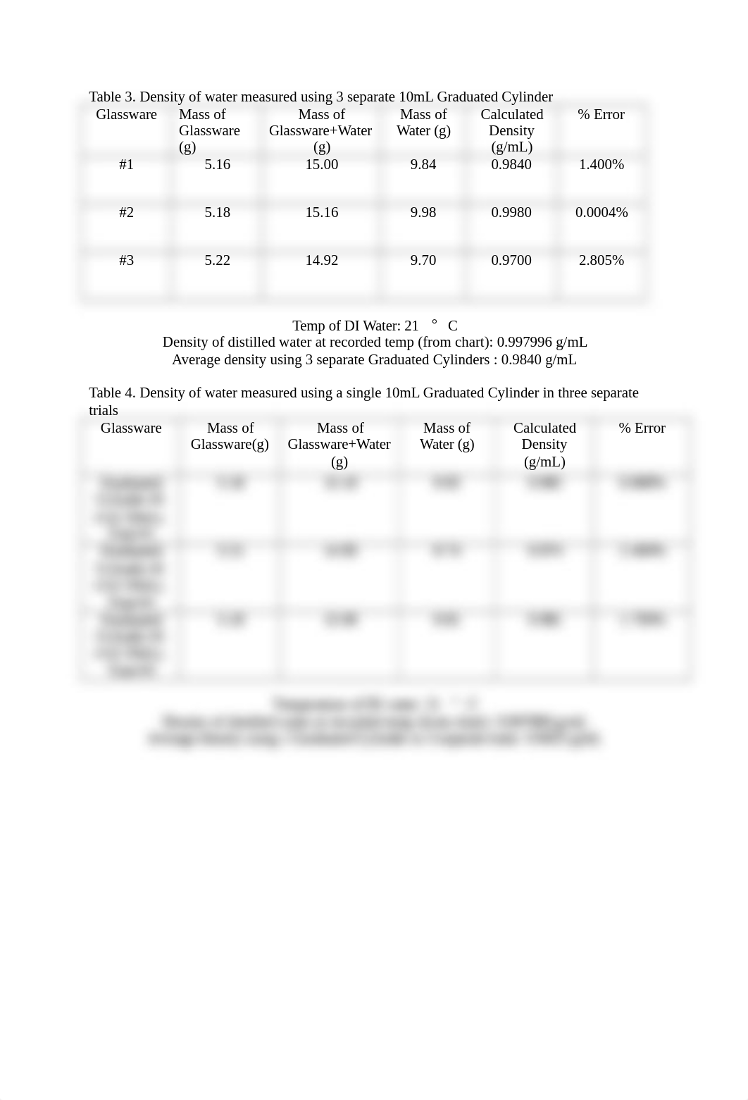 Experiment 1 Chem111 Final (1).docx_df4qx1hz1jx_page3