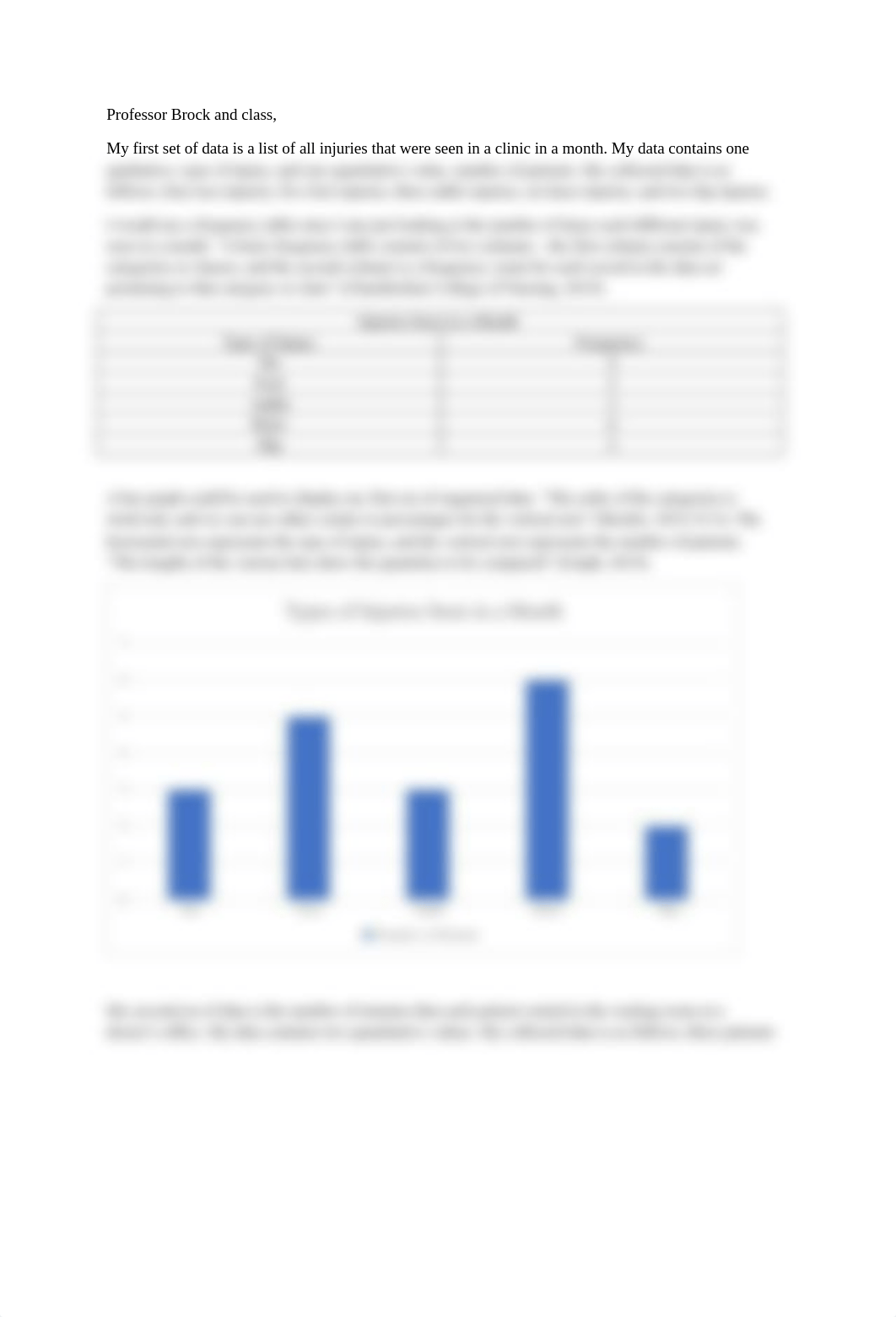 MATH_225N_Week_2_Discussion;_Graphing_and_Describing_Data_in_Everyday_Life[1].docx_df4w25f3033_page2