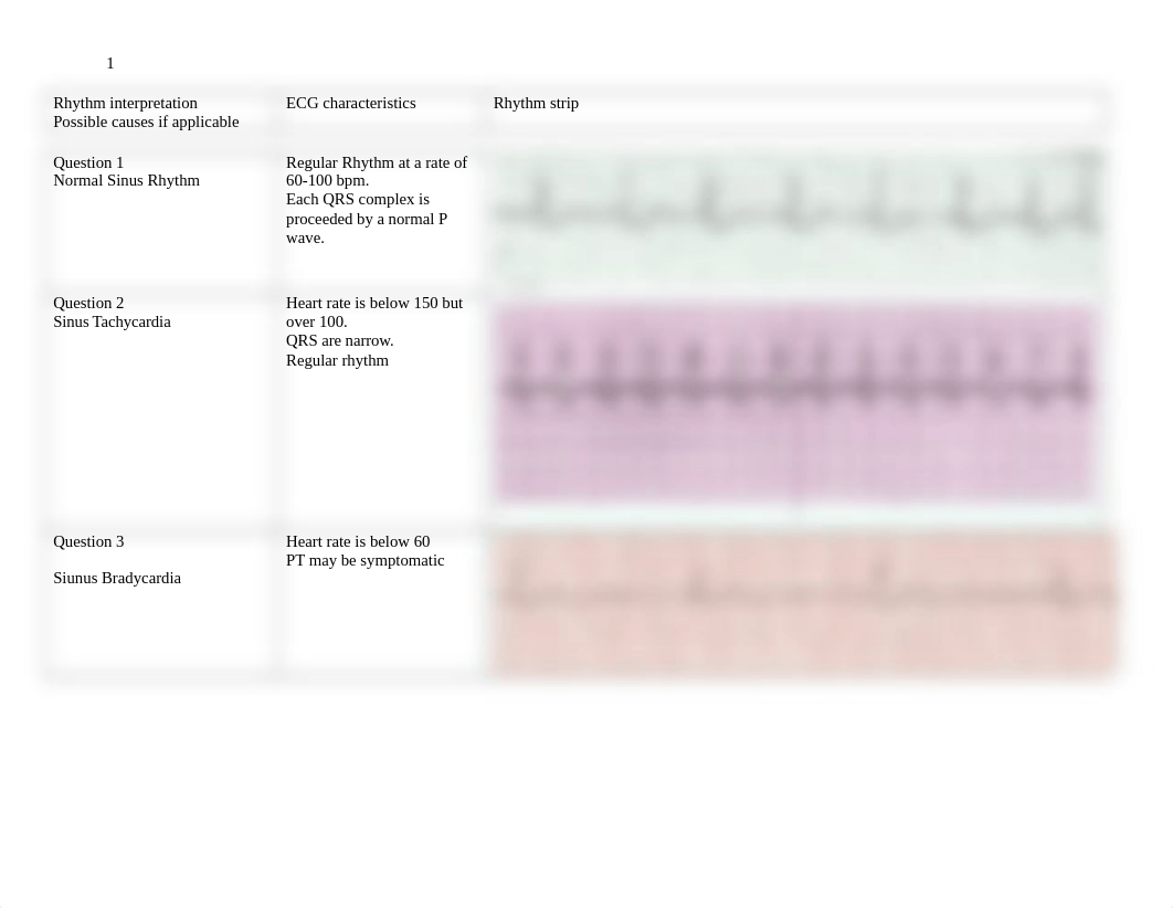 Test ECG Rhythm.docx_df4wpx9dmmy_page1