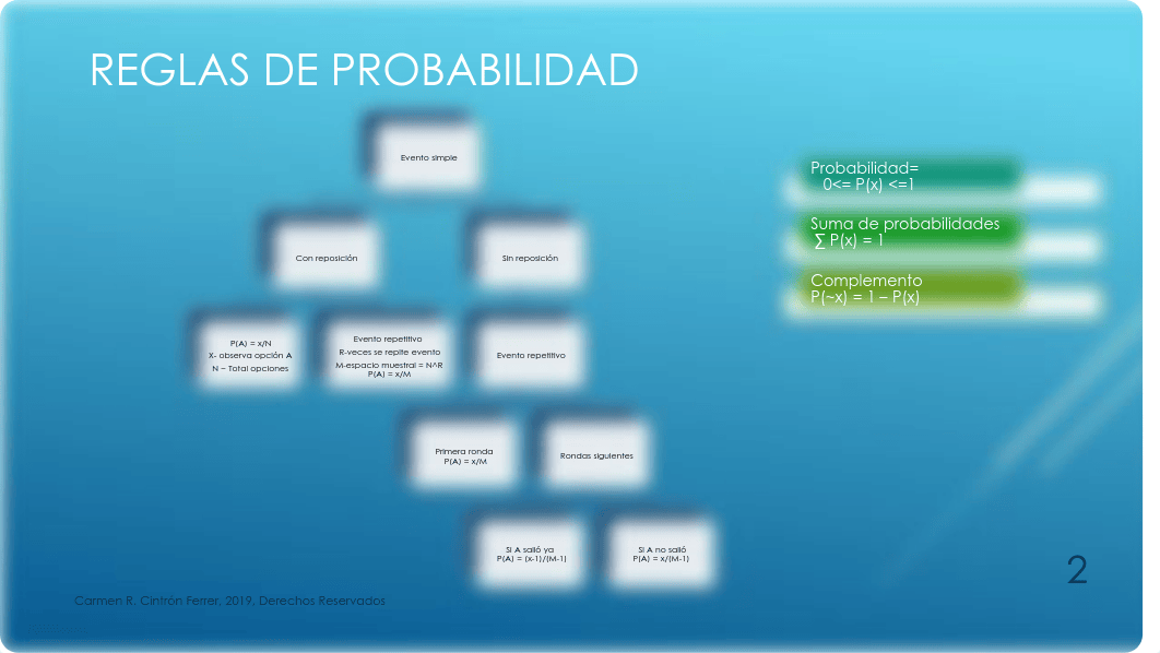 Procesos Cómputo de Probabilidad.pdf_df4zcfgnbeg_page2