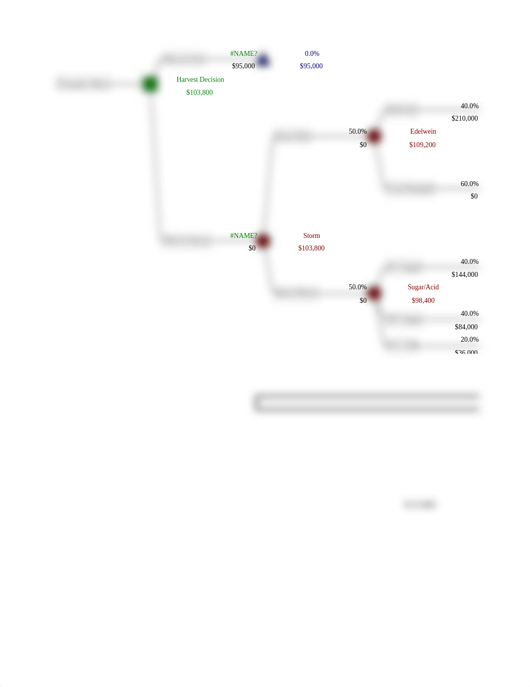 Freemark Abbey - Sensitivity Analysis.xlsx_df52rddgpfk_page1