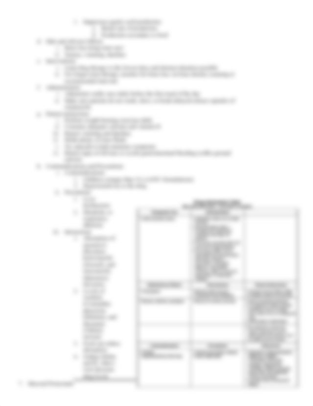 The Gastrointestinal System ATI Notes.docx_df589w468lv_page4