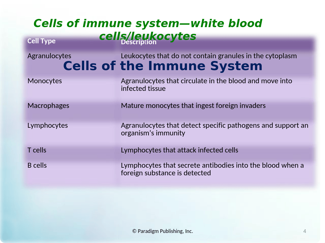 Unit 8 ch 23-24 immune.pptx_df58c9rlhaf_page4