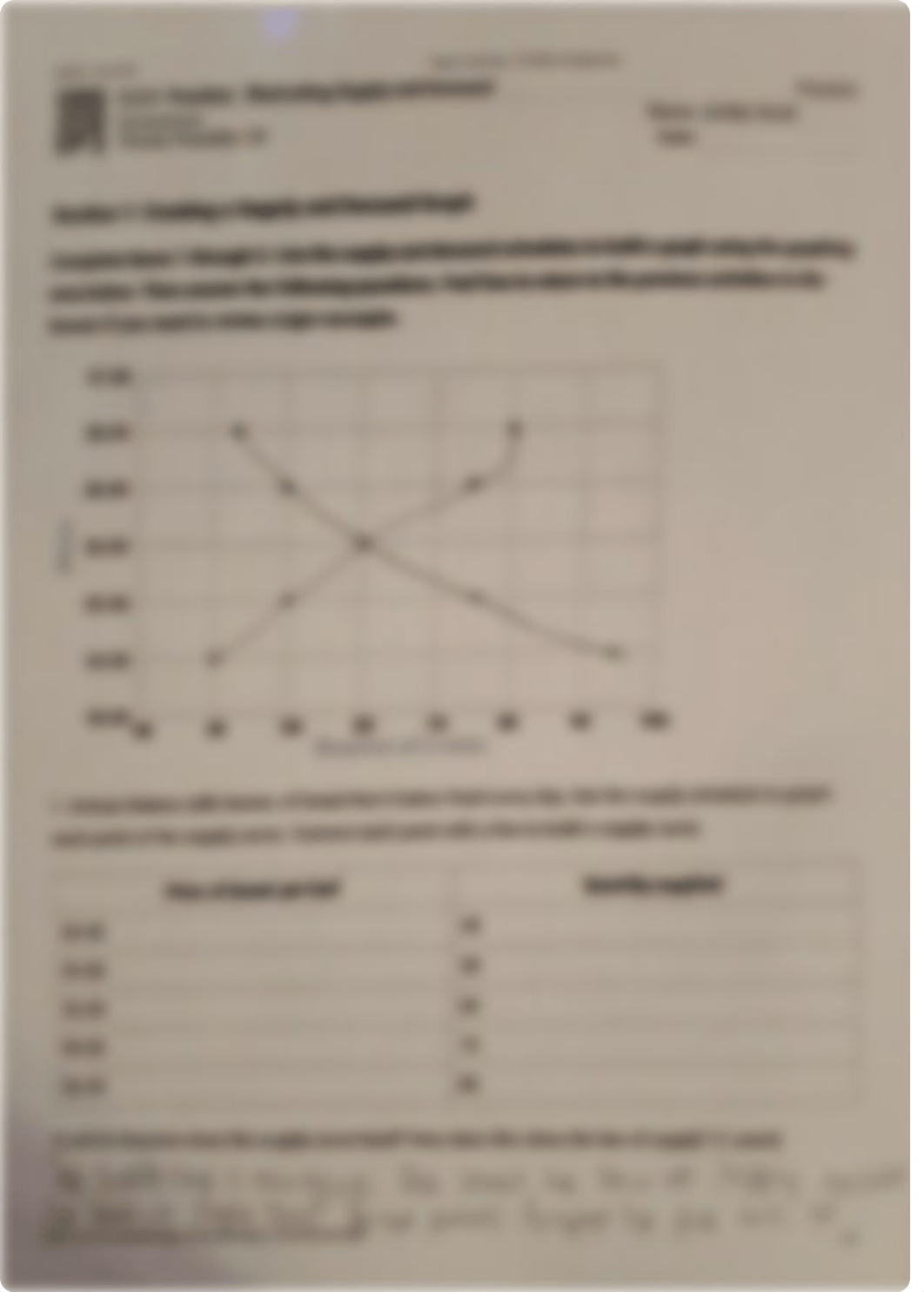 2.2.5 Illustrating Supply and demand.pdf_df5cepdw1q7_page1