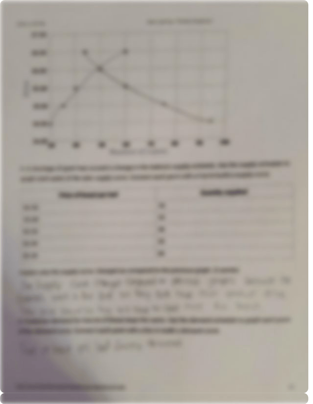 2.2.5 Illustrating Supply and demand.pdf_df5cepdw1q7_page3