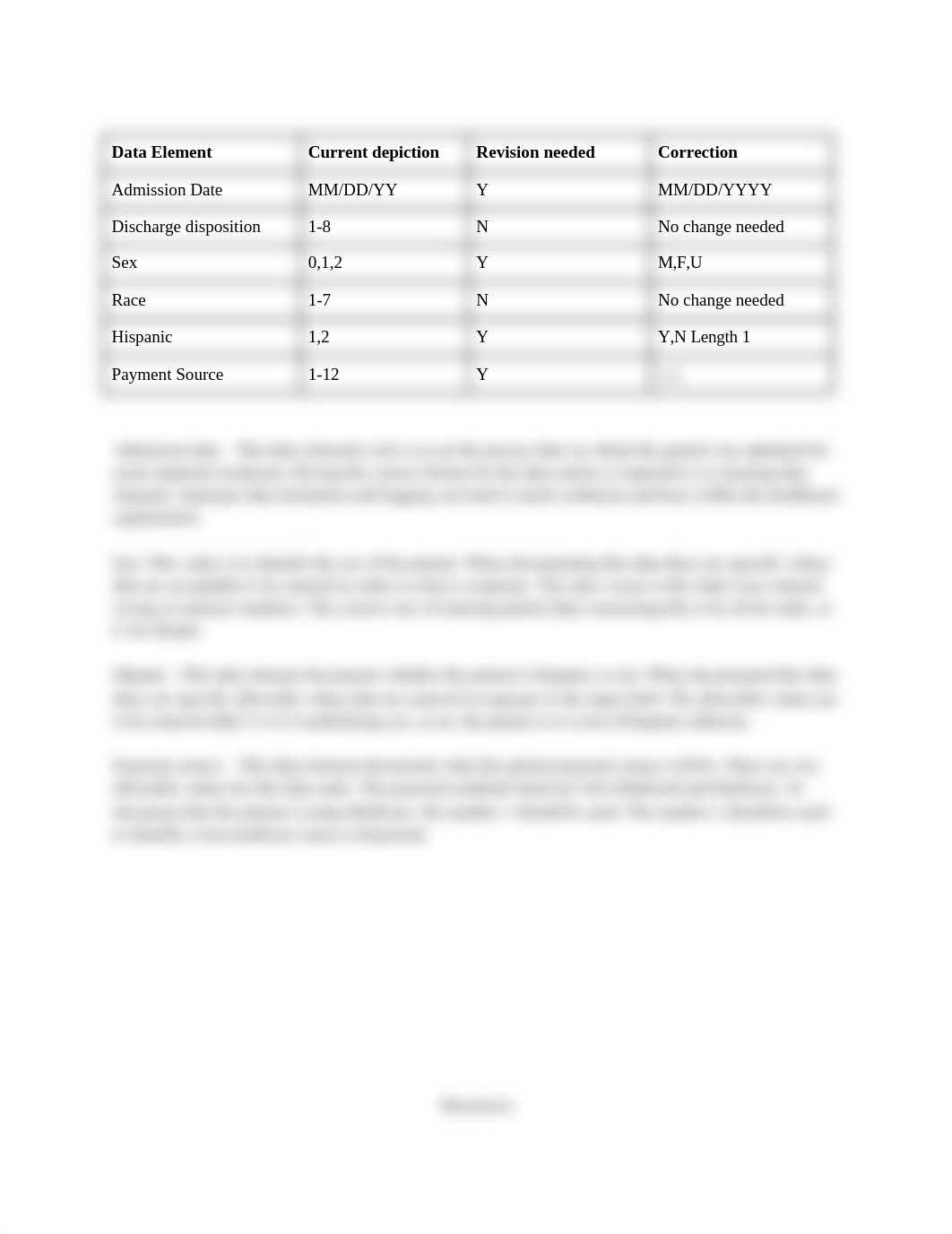 HIM Case Study 1.28 Data Dictionary Flaw.docx_df5dd2zpww3_page1