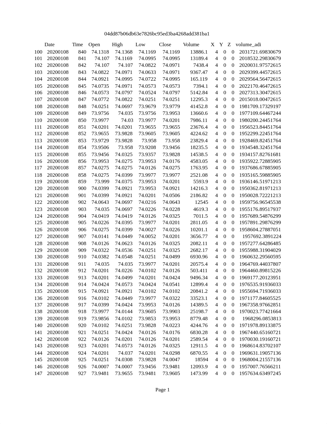 table_aapl20200108model.csv_df5j4zdnh4a_page1