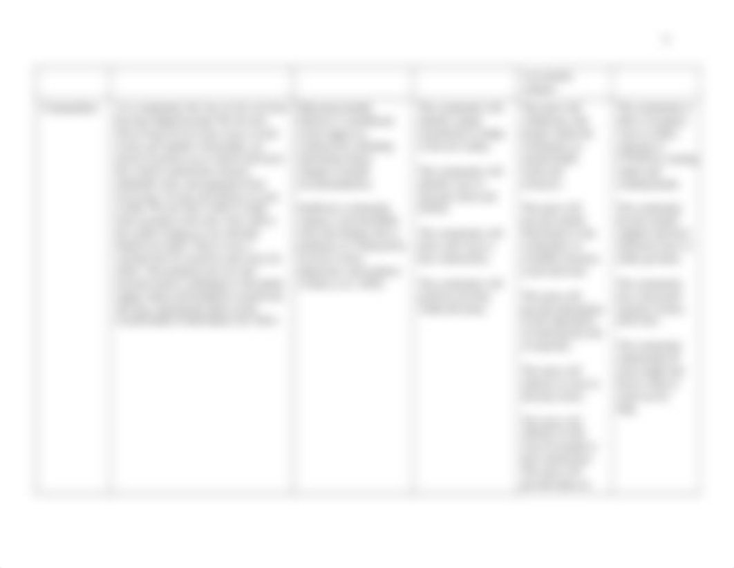 Module 5 Assignment Nursing Process Table.docx_df5kt5nq4p1_page4