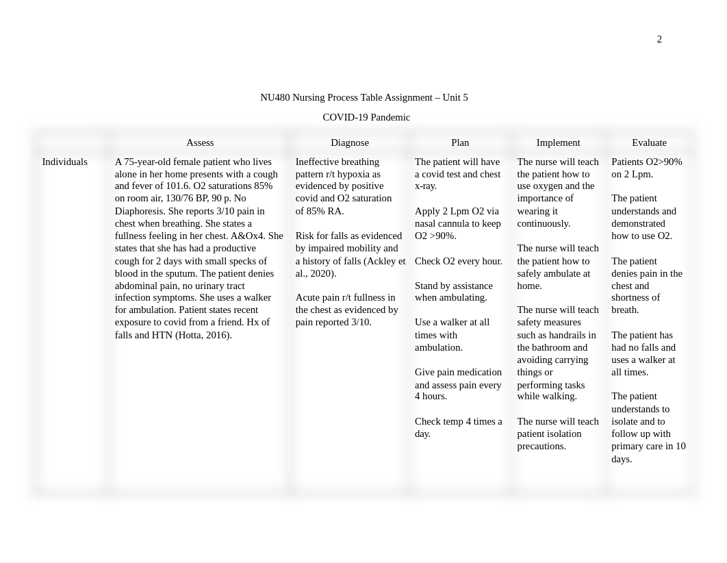 Module 5 Assignment Nursing Process Table.docx_df5kt5nq4p1_page2