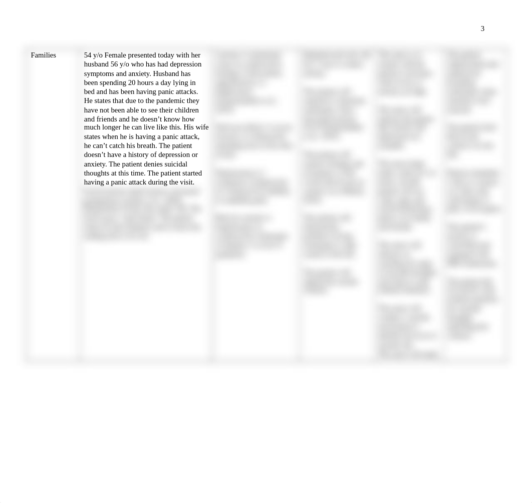 Module 5 Assignment Nursing Process Table.docx_df5kt5nq4p1_page3